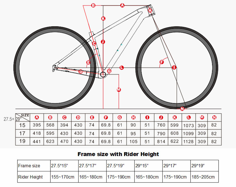 เฟรมจักรยานเสือภูเขาคาร์บอน Ul - Mountain Biking In The Uk บทวิจารณ์และราคา